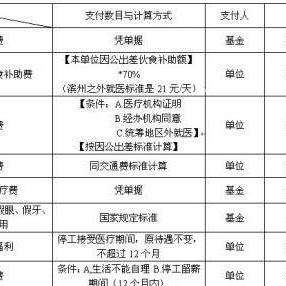 工伤赔偿标准2024最新工伤赔偿标准