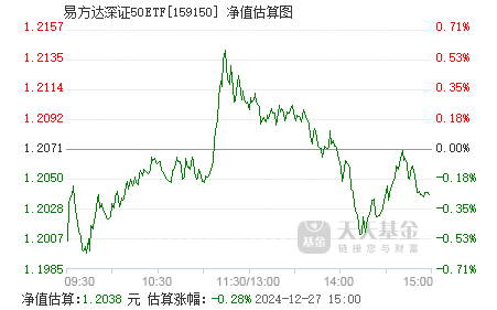 易基50基金净值查询今天最新净值