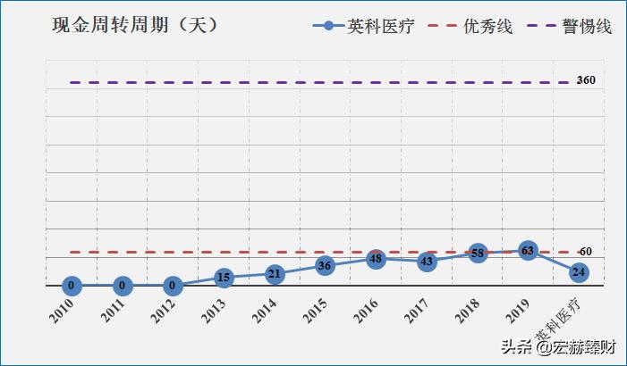 融360p2p网贷评级最新