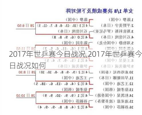 2o17世乒赛最新战况