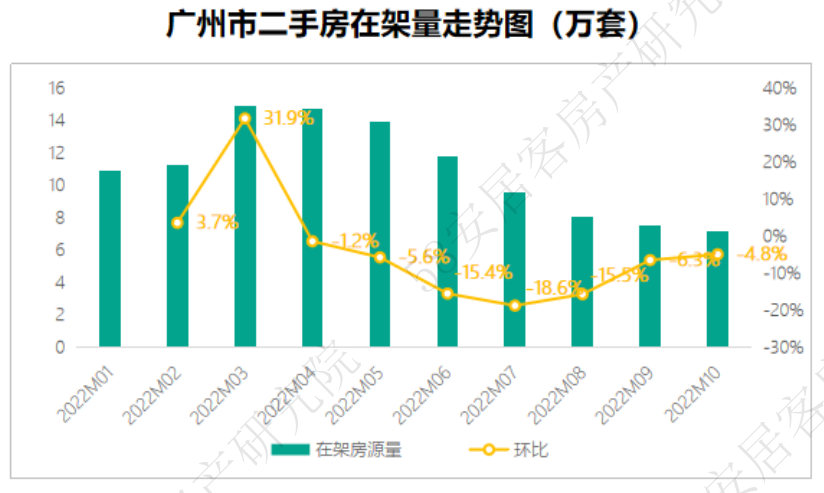 广州花都房价最新消息