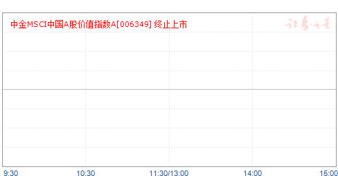 中金策略基金净值最新