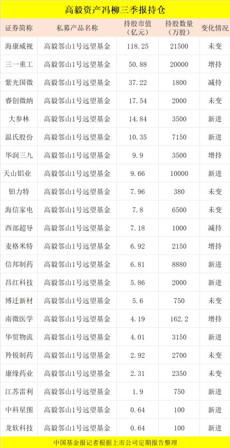 青松建化最新十大股东