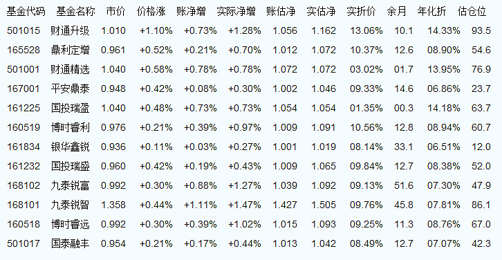 001128基金净值查询今天最新净值