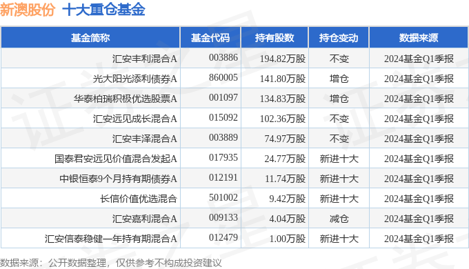 2024年新澳开奖结果|精选资料解释大全