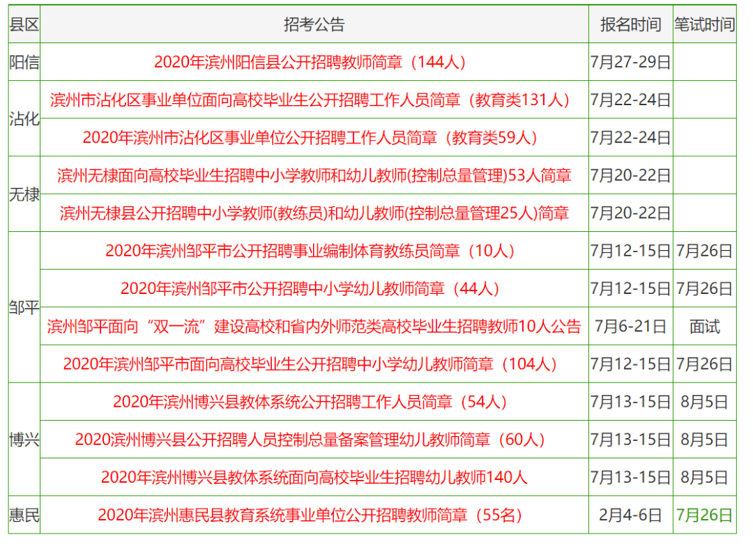 精细化工 第425页