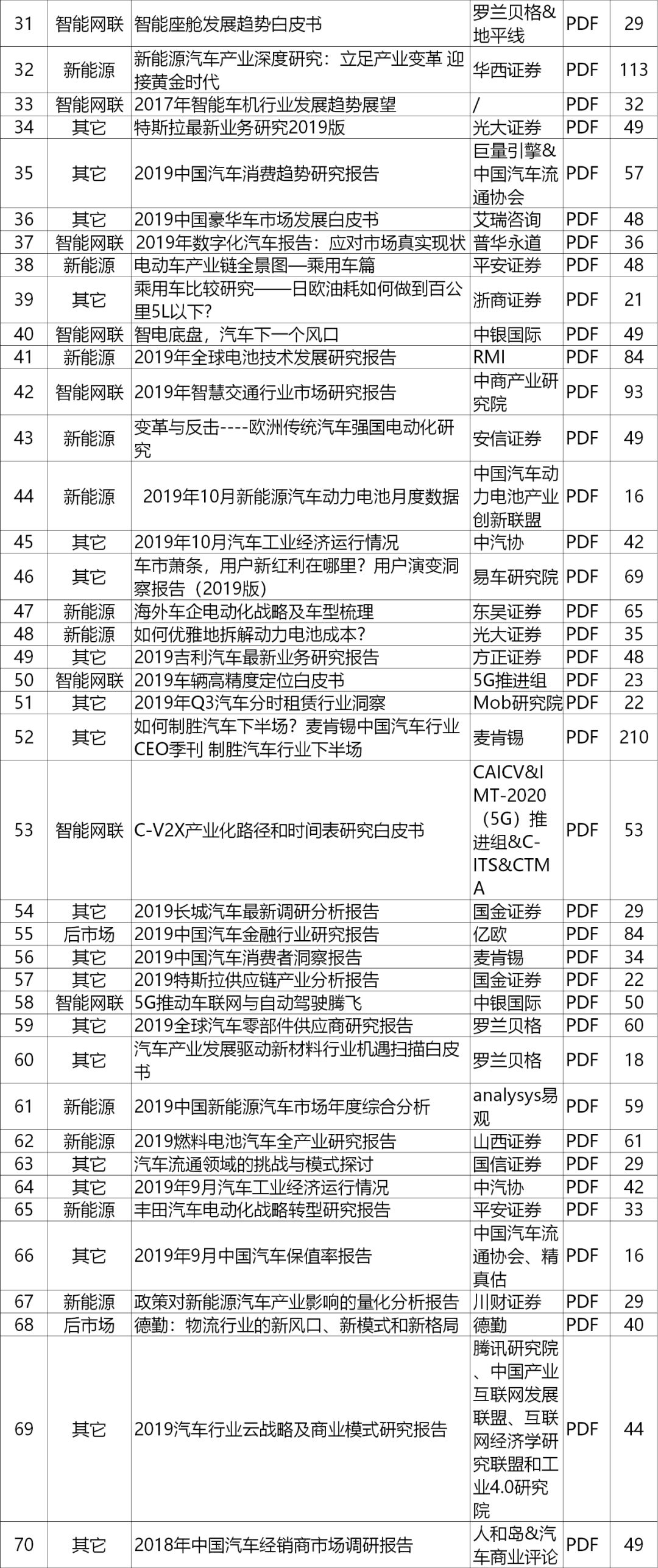 质量管理 第422页