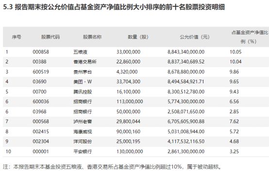 环保技术 第429页