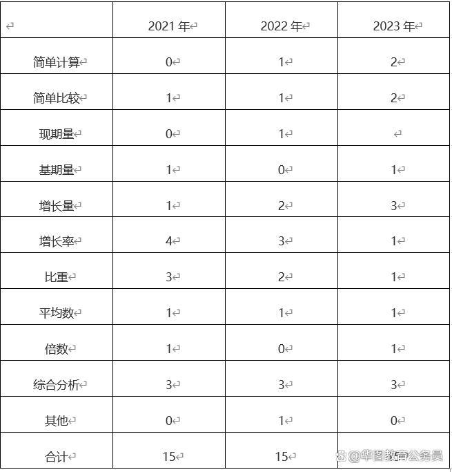 2024全年資料免費大全|精选资料解释大全