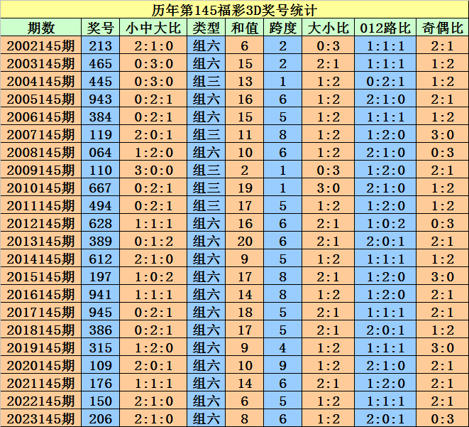 奥门天天开奖码结果2024澳门开奖记录11月28日|精选资料解释大全