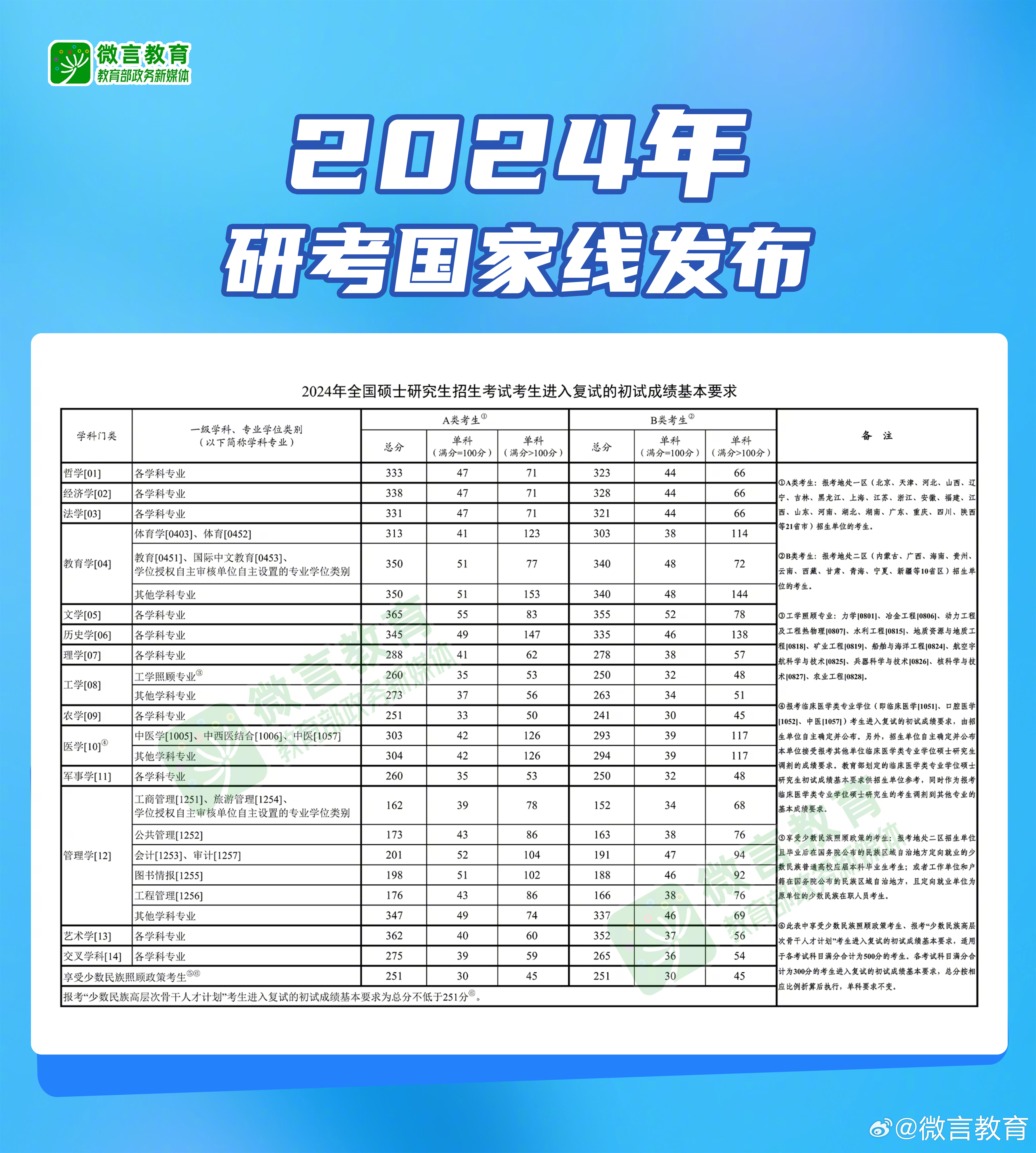 2024资料正版大全|精选资料解释大全