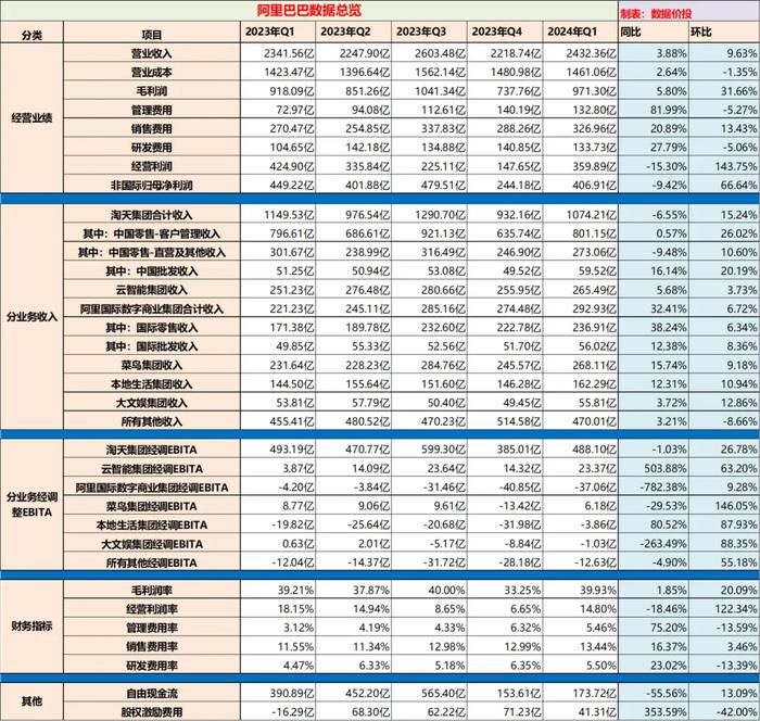 2024年天天彩免费资料|精选资料解释大全