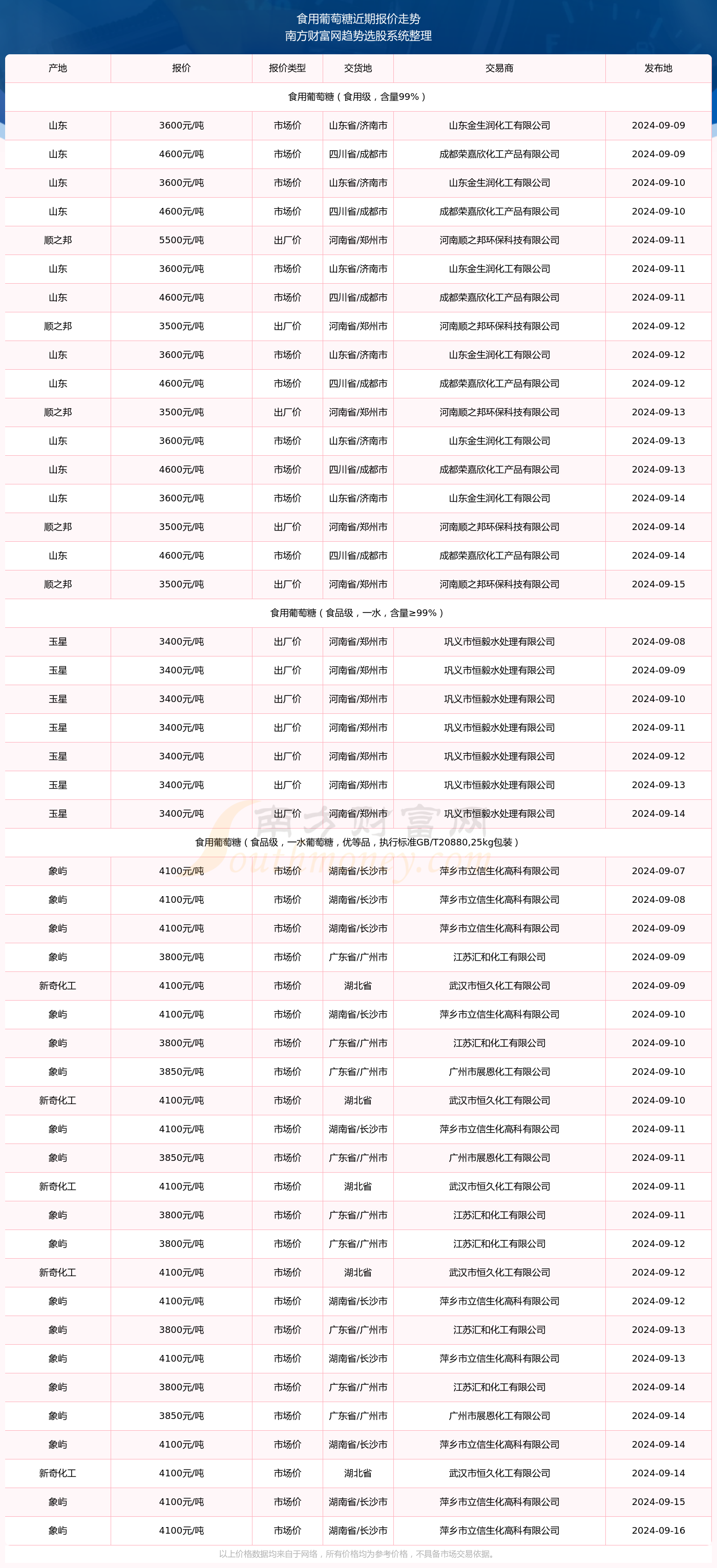 2024年正版资料免费大全一肖|精选资料解释大全