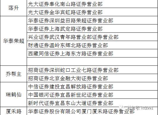 pi在中央已被列入名单|精选资料解释大全