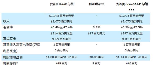 赛比安最新消息5月份