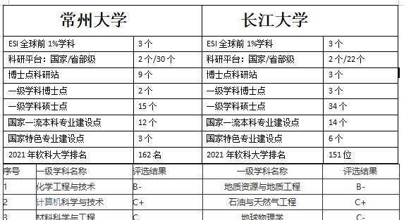 最新省部共建高校名单