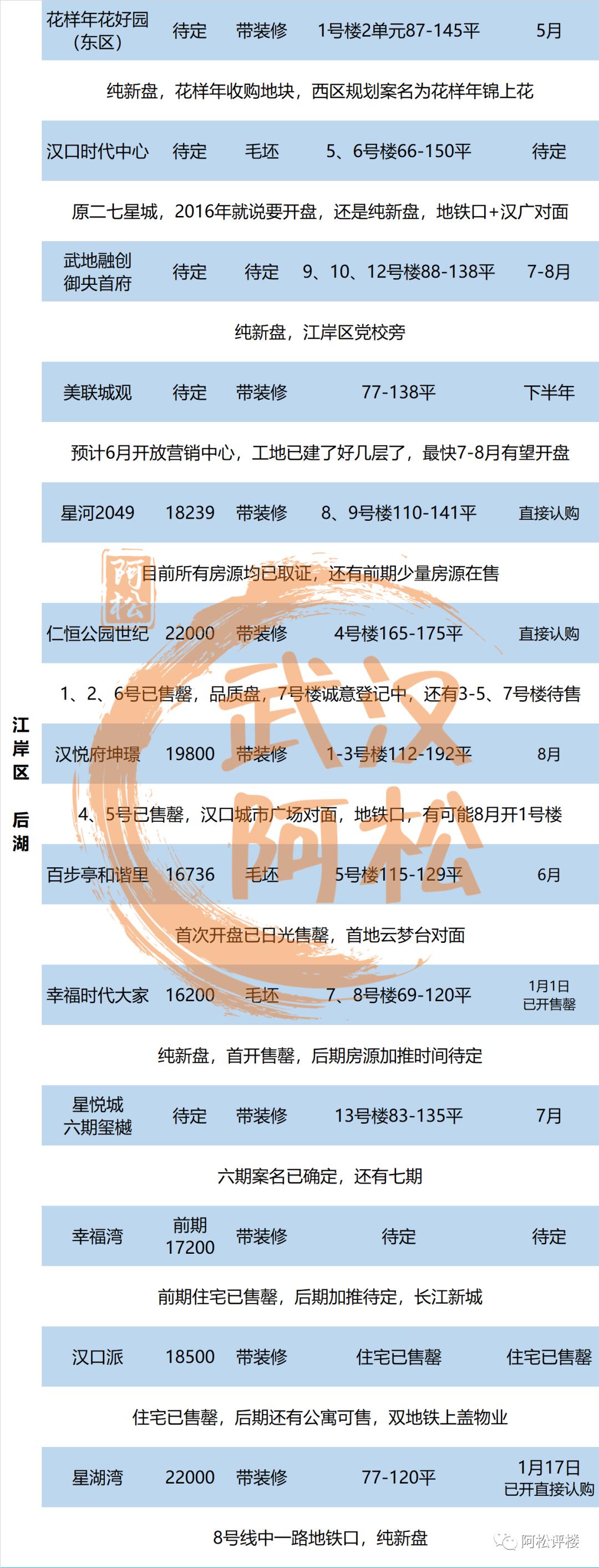 美联城仕二期最新消息