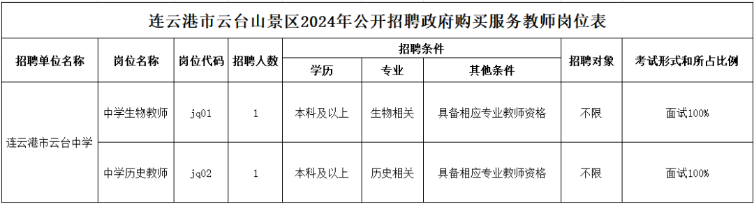 连云港市人才市场最新招聘