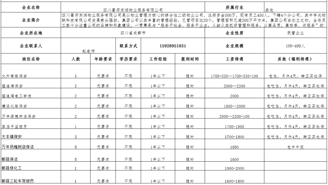 大连残疾人就业岗最新招聘信息