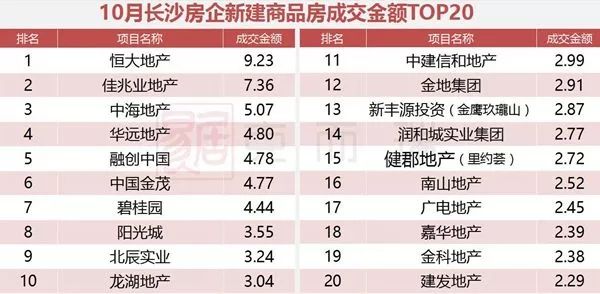 长沙十月出入最新规定