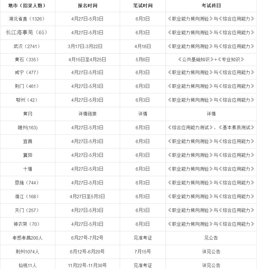 湖北省事业单位改革最新消息