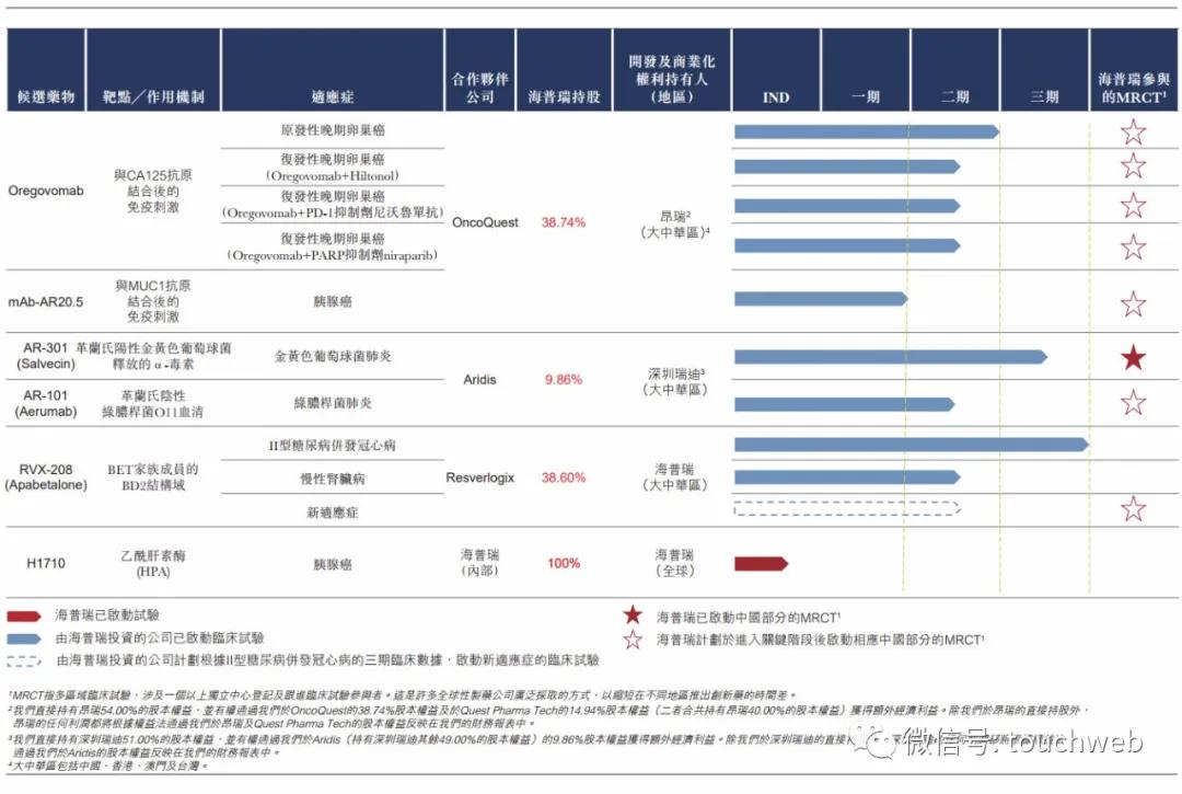 深圳天道医药最新消息