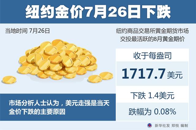 纽约商品交易所黄金期货最新价格