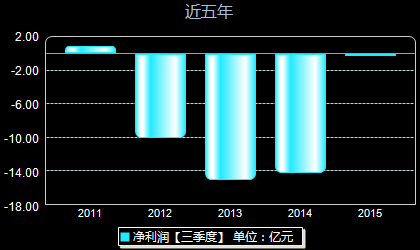 二重重装重组最新消息