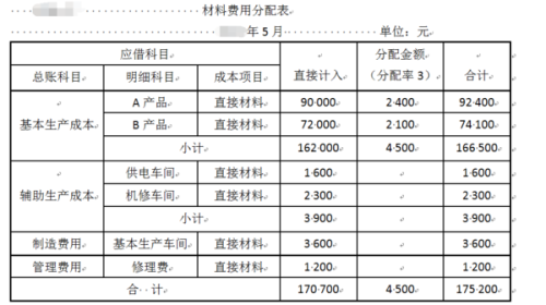 最新工会经费的会计分录