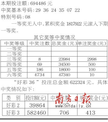 广东南粤风采最新36选7走势图