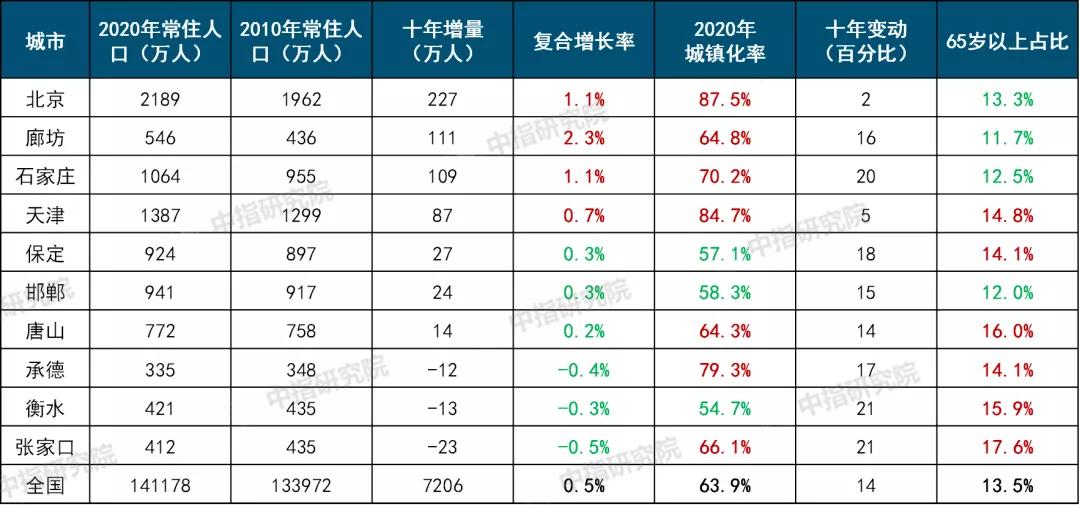 辛集市4月份最新房价表