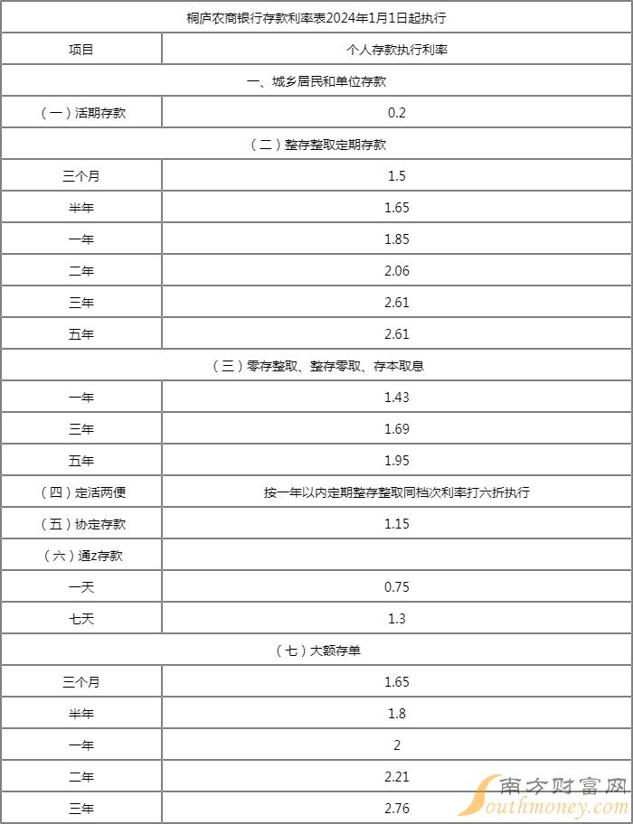 农商银行利率表2014最新版