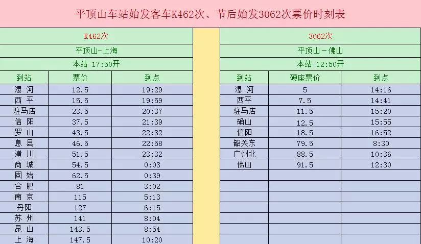 平顶山最新列车时刻表