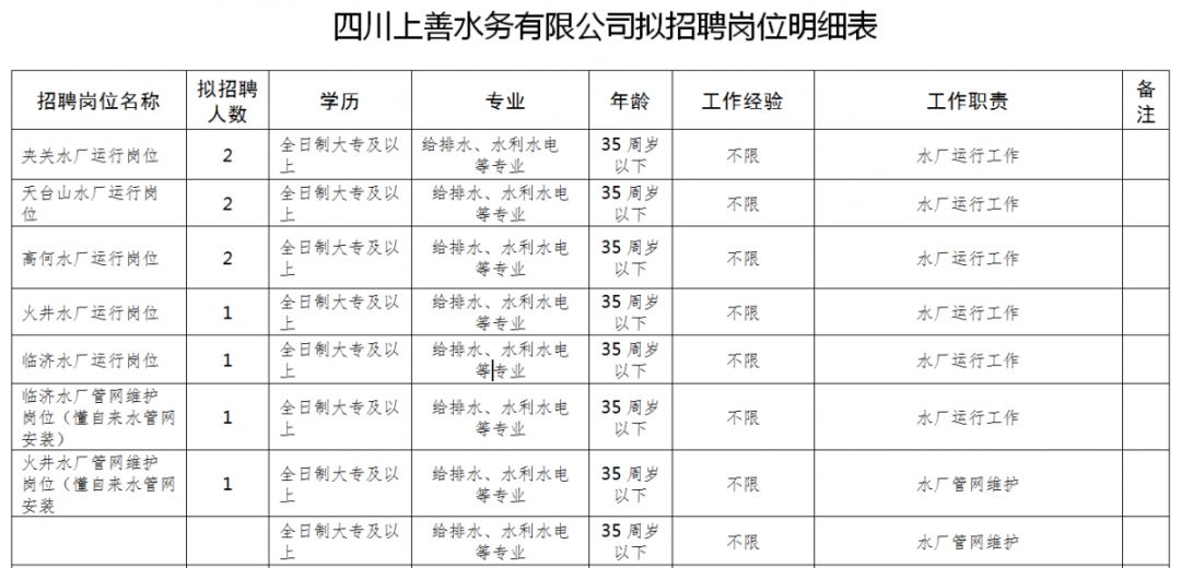 洛阳招聘网最新招聘信息工资3000