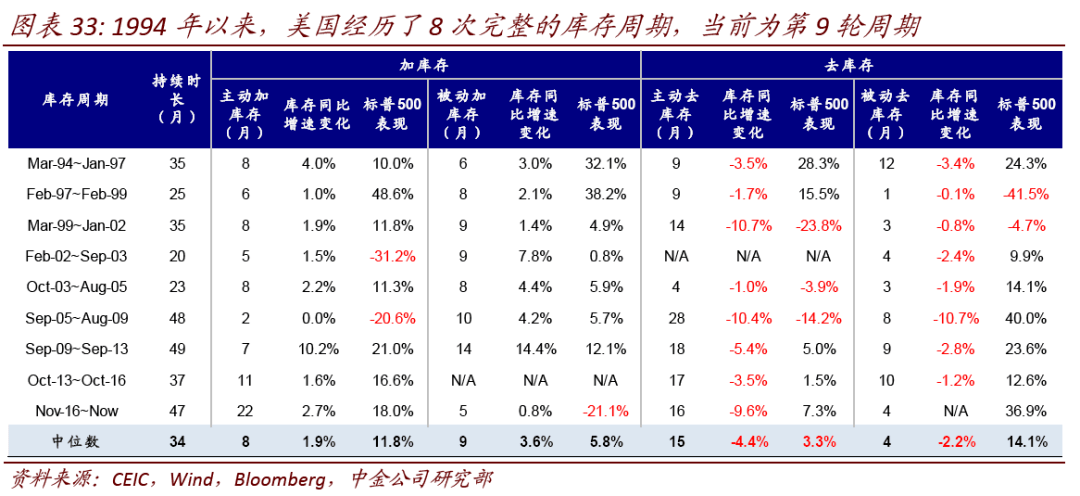 中金策略基金净值最新