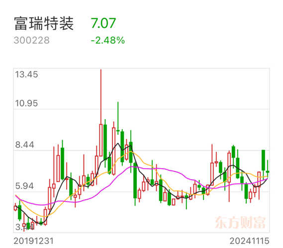 富瑞特装最新新闻