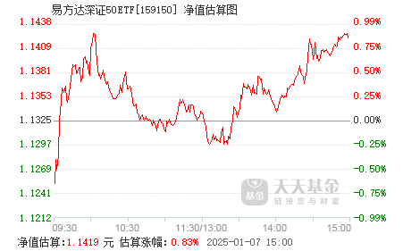 易基50基金净值查询今天最新净值