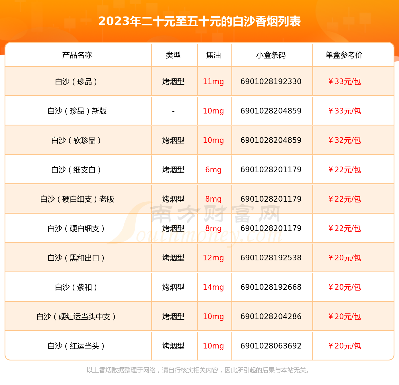 最新款白沙烟20一包的