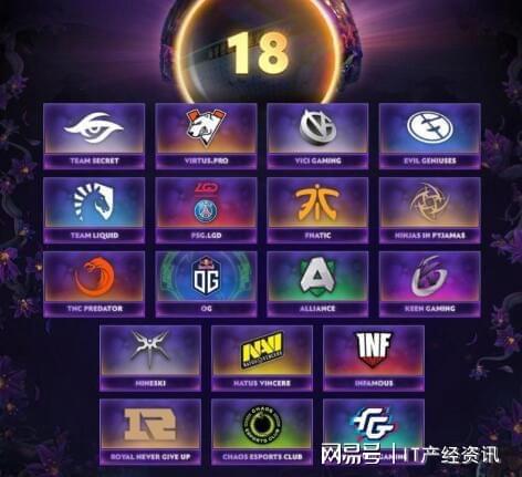 dota2战队最新世界排名