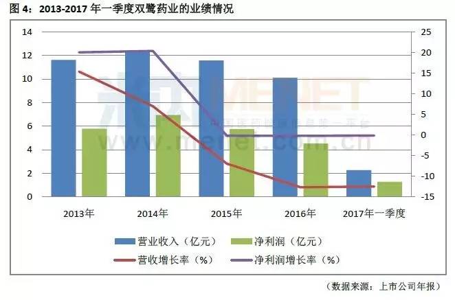 双鹭来那度胺最新消息