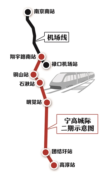 宁高城际二期最新消息