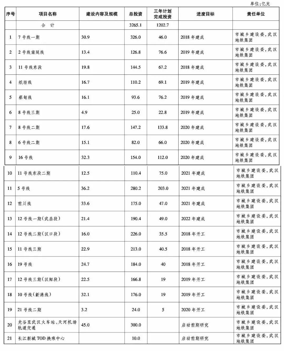 武汉地铁9号线最新线路图