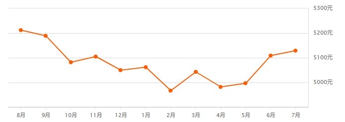 偃师房价走势最新消息