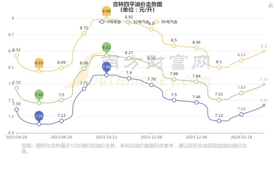 第512页