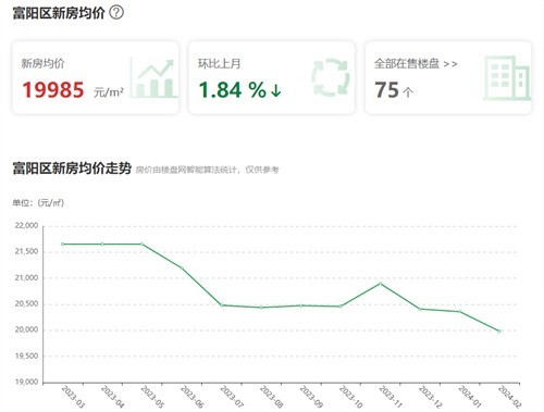 富阳房价调控最新消息