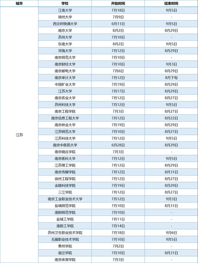 雪狼十位最新一期