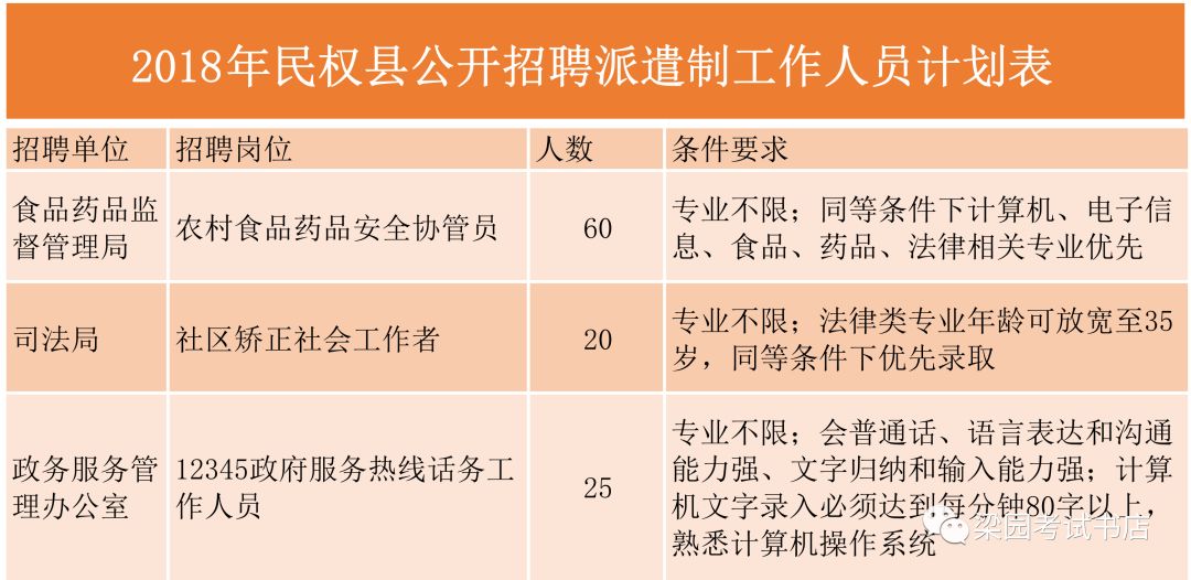 民权人才市场最新招聘