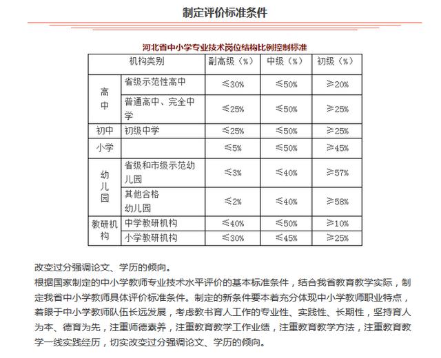 最新教师职称改革方案