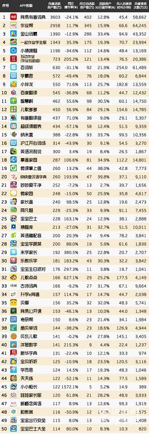 小伴龙app最新版