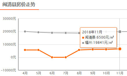 南屿二手房价最新消息